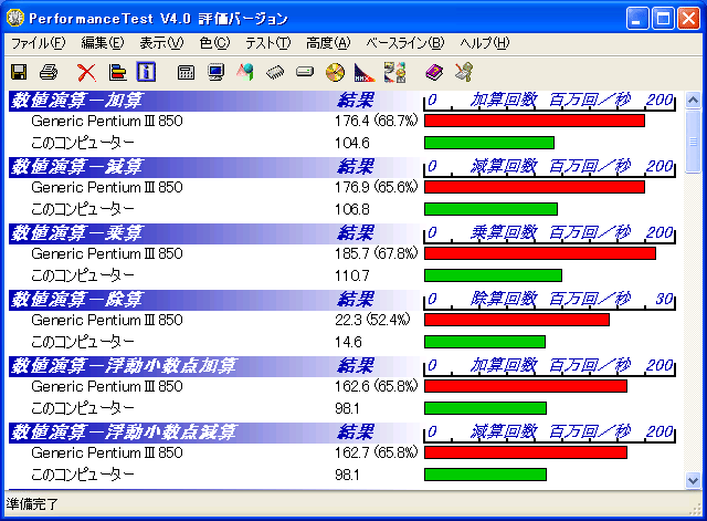 PerformanceTest