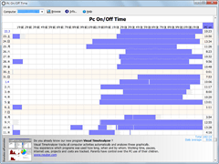 PC On/Off Time