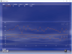 Weather Typing