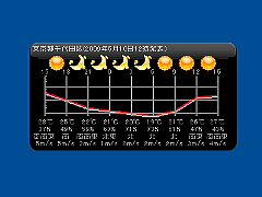 u1̏ڍח\vʁB3ԂƂ̓VC\񂪃ACRŎB܂ȋC̃OtAxAAmFł